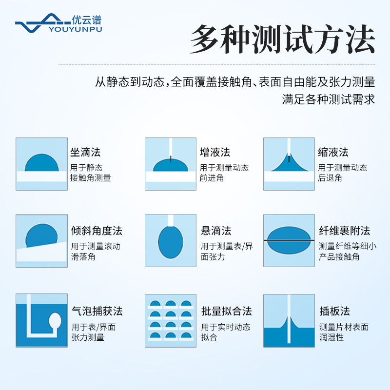 便攜式接觸角測(cè)量?jī)x